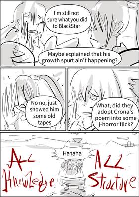 Read Soul Eater post  84 Page 4 in English