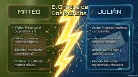 Read La Herencia de las Sombras y el Trigal de Fuego  1 Page 7 in Spanish