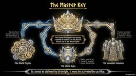 Read The Chronicles of Solgard  3 Page 7 in English