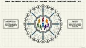 Read SD-6  3 Page 4 in English