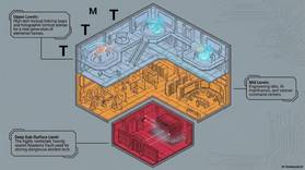 Read SD-6  3 Page 8 in English