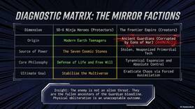 Read SD-6  5 Page 4 in English