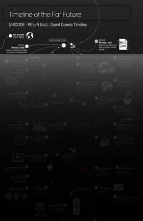 Read UNICODE  1 Page 1 in English