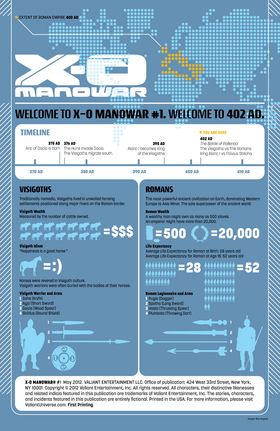 Read X-O Manowar (2012)  1 Page 2 in English