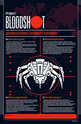 Read Bloodshot (2012)  1 Page 2 in English