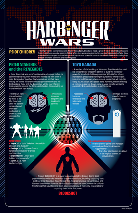 Read Harbinger Wars (2013)  10002 Page 8 in English