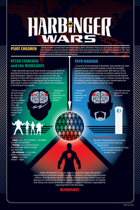 Read Harbinger Wars (2013)  10001 Page 10 in English