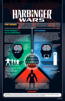 Read Harbinger Wars (2013)  1 Page 2 in English