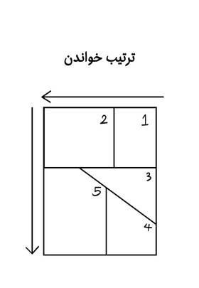 Read One day in the office  1 Page 4 in Persian