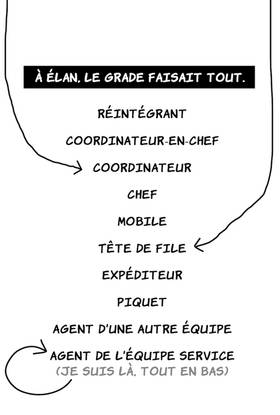 Read Joe vs Elan School (Français)  12 Page 7 in French