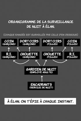 Read Joe vs Elan School (Français)  17 Page 4 in French