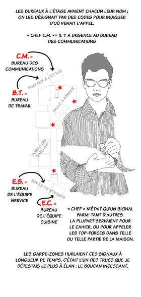 Read Joe vs Elan School (Français)  31 Page 7 in French