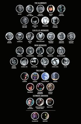 Read Avengers (2012)  7 Page 3 in English