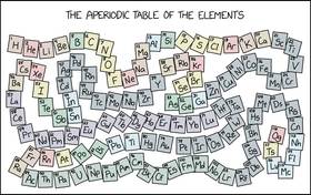 Read xkcd  13 Page 1 in English