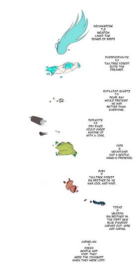 Read Crystal Age  102 Page 10 in English