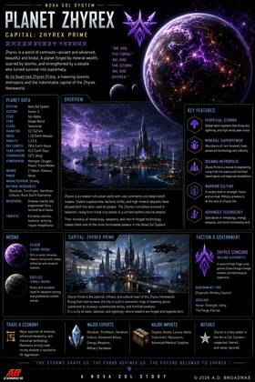 Read A Nova Sol Story: The Echo Saga Book I The Echo  4 Page 3 in English