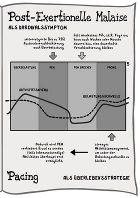 Read Das Leben ist so klein geworden   2 Page 4 in German