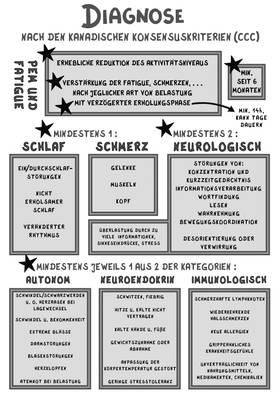 Read Das Leben ist so klein geworden   2 Page 10 in German