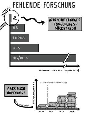 Kapitel 4: Wieso, weshalb, warum? (Unfertig)