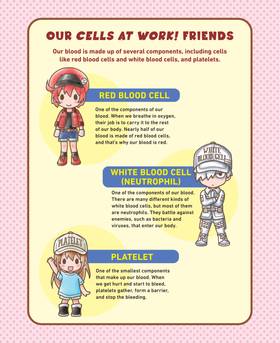 Read Cells at Work! Picture Book  1 Page 4 in English