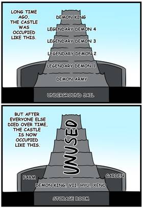 Read Demon King is Misunderstood!  12 Page 6 in English