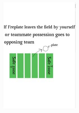 Read FREPLATE  2 Page 6 in English
