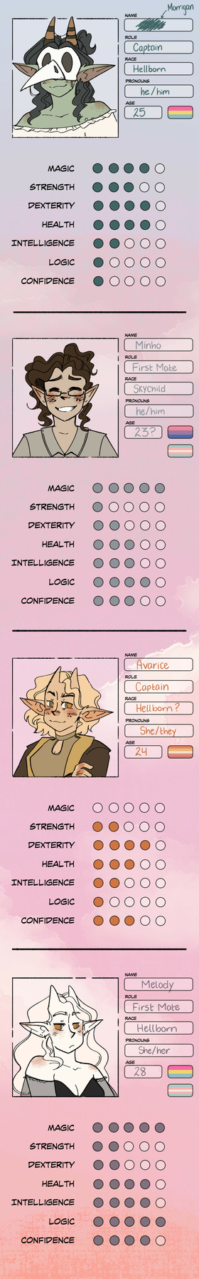 Character Introductions