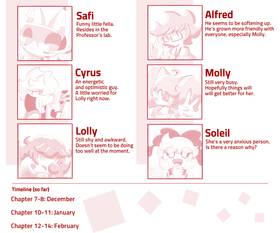 Read Same Sky Same Scenery  133 Page 1 in English