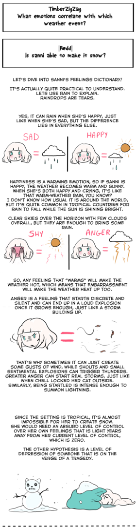 Read Weather Child  68 Page 5 in English