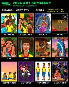 Read Chinua and the forces of light  14 Page 3 in English