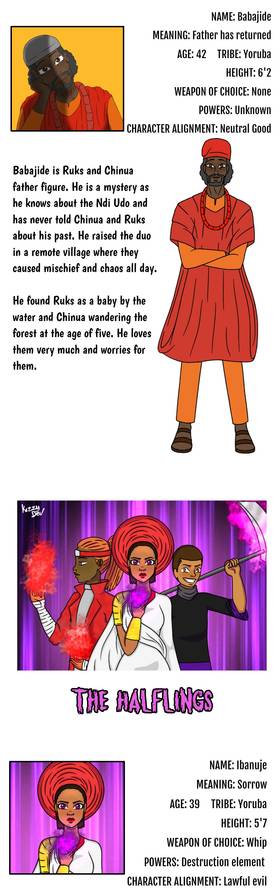 Read Chinua and the forces of light  27 Page 6 in English