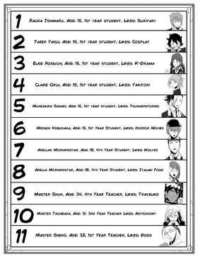 Read Highschool: Blood and Sorrow  2 Page 2 in English